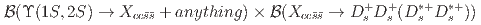 $${cal B}(Upsilon(1S,2S) to X_{ccbar{s}bar{s}} + anything) times {cal B}(X_{ccbar{s}bar{s}} to D_{s}^{+}D_{s}^{+}(D_{s}^{*+} D_{s}^{*+}))$$