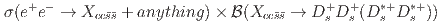 $$sigma(e^+e^- to X_{ccbar{s}bar{s}} + anything ) times {cal B}(X_{ccbar{s}bar{s}} to D_{s}^{+}D_{s}^{+}(D_{s}^{*+} D_{s}^{*+}))$$