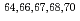 $$^{64,66,67,68,70}$$